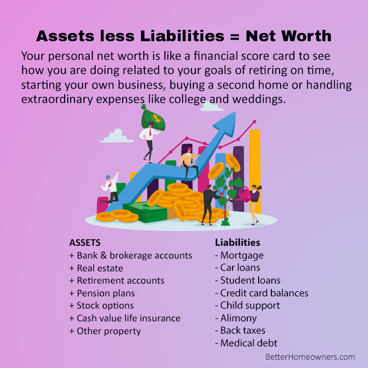 Know your Networth... Charlotte S. Lemon, EBA Exclusive Buyer's Agent