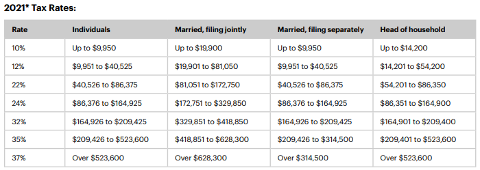 2021%20Tax%20Rates.png
